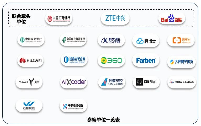 我国发布首个软件开发AI智能体标准，20余家科技巨头共同参与制定